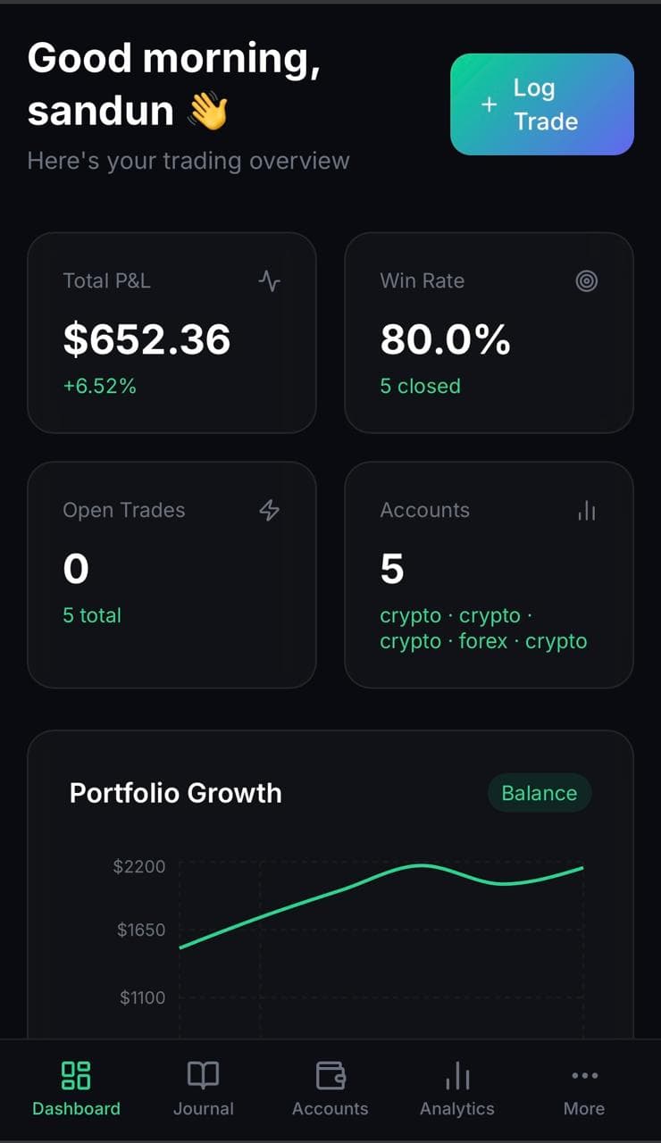 MyTradeJ Dashboard on mobile